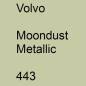 Preview: Volvo, Moondust Metallic, 443.